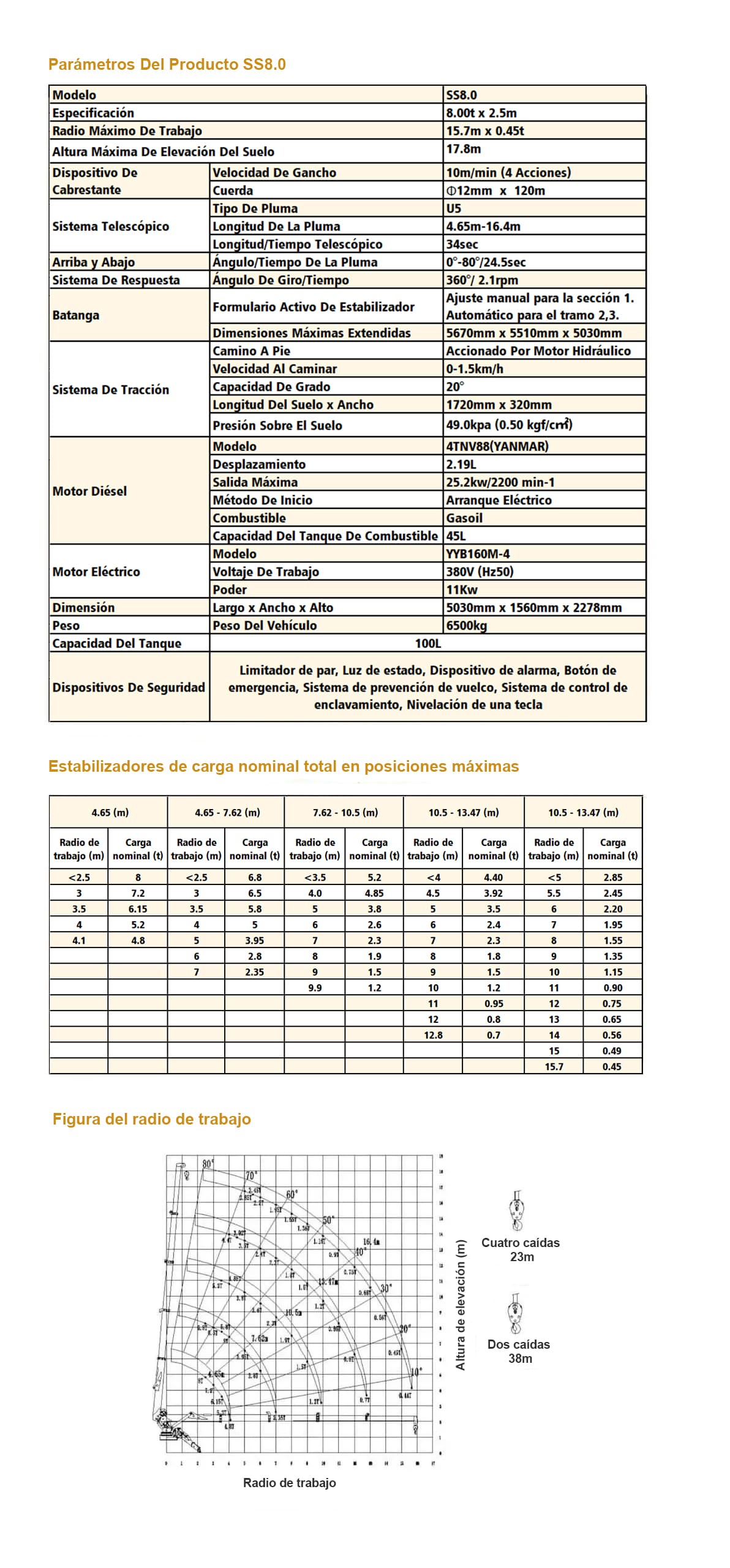 Parámetros Del Producto SS8.0